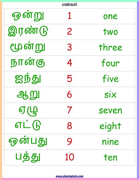 Friendly letter writing format pdf free download draft letter of application in pdf format samples. Tamil Letter Writing Format Class 8 / உயிர் எழுத்துக்கள் ...