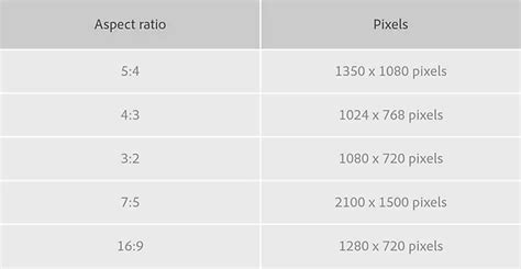 Understanding Aspect Ratios In Photography Adobe Express