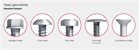 Head Styles And Types Of Drives Self Drilling Screws Guidebook Part 2