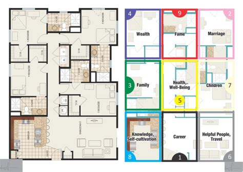 The bagua map is feng shui's way of bringing the power of your intention to your health, intimate relationships, money matters and more. How to Use the Feng Shui Ba Gua in Your Bedroom