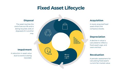 Fixed Asset Accounting Guide Gocodes