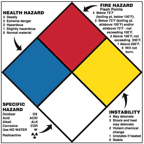 What Are NFPA Standards What Are The Rules And Regulations Medtecs