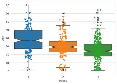 How To Make Boxplots In Python With Pandas And Seaborn Python R Riset