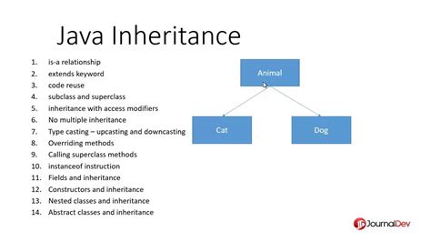 Inheritance Uml Diagram Java Cars