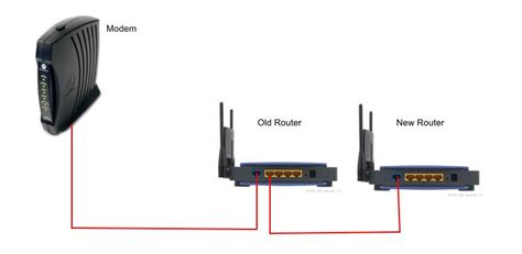 How To Connect 2 Wireless Routers Together Avoiderrors