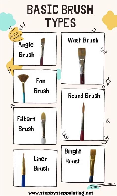 All About Brushes For Acrylic Painting Beginner Guide Paint Brushes