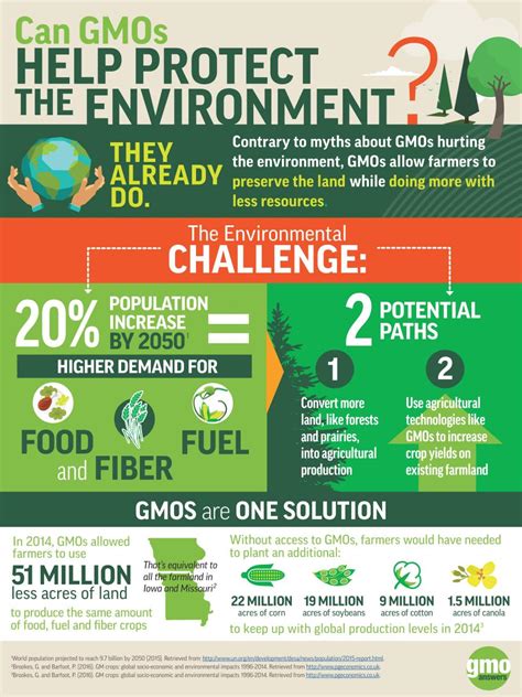 Easy ways you can help protect the environment and save the earth. How GMOs Can Help Us Do More With Less - HCIA