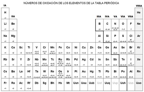 Pin En Recursos Química