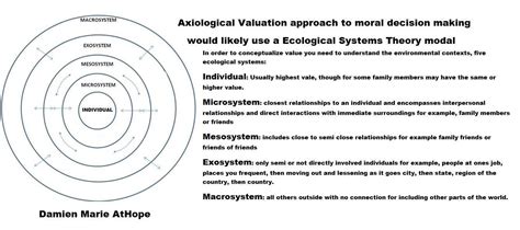 On The Nature Of Value Axiology Damien Marie Athope