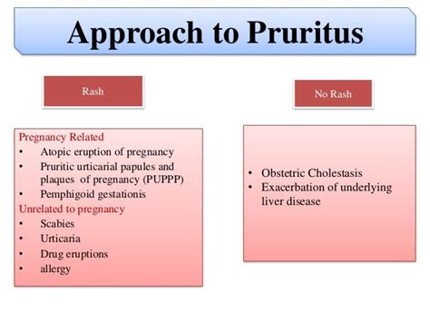 Pruritus In Pregnancy