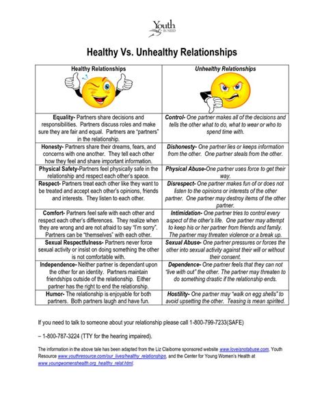 Healthy Relationships Worksheets Pdf Worksheeta