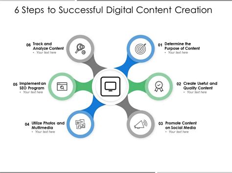 Digital Content Creation Process Content Creation The Essential Guide