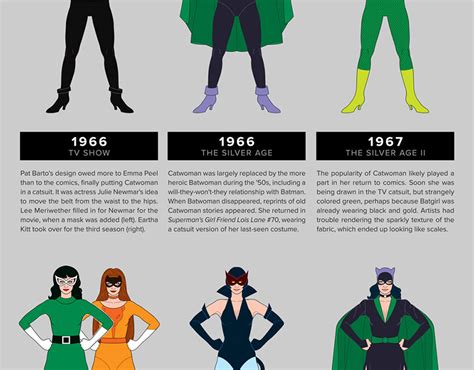 The Evolution Of Catwoman On Behance