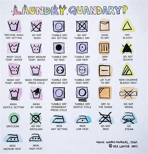 Laundry Symbols Arcademilo