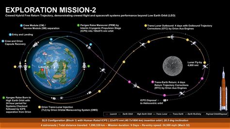 The Artemis Program Nasa Is Going Back To The Moon By Alex Wulff