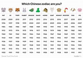 Impressive Chinese Zodiac Signs And Meanings Years 1900 To Present ...