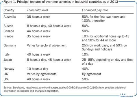 The scope of the internal working rules may. IZA World of Labor - The effect of overtime regulations on ...