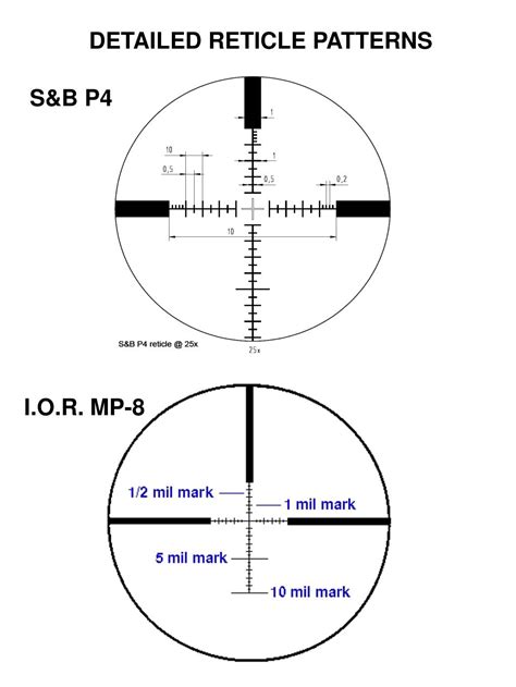 Ppt Catalogue Of Standard Reticle Patterns By Manufacturer Powerpoint