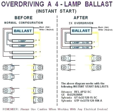 T8 Fluorescent Ballast Wiring Diagram Autocardesign