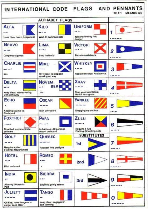 Sailing Basics Flag Code Sailing Yacht