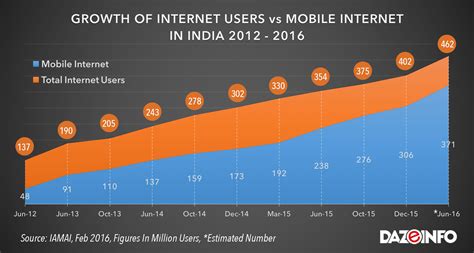 Suruhanjaya komunikasi dan multimedia malaysia. Cyber Security in India | RajRAS - Rajasthan RAS