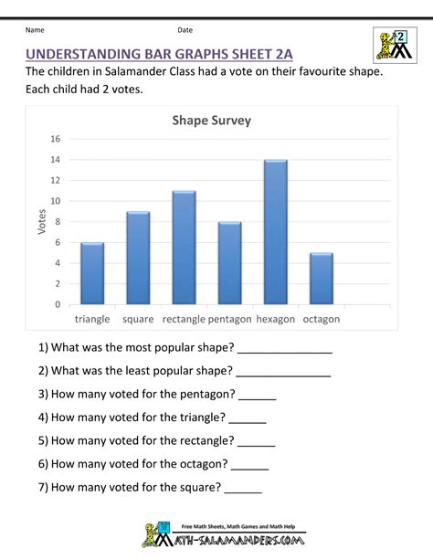 Bar Graph Questions And Answers