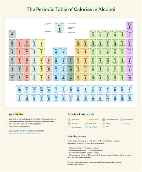 The Periodic Table Of Booze How Many Calories Are In Alcoholic Drinks