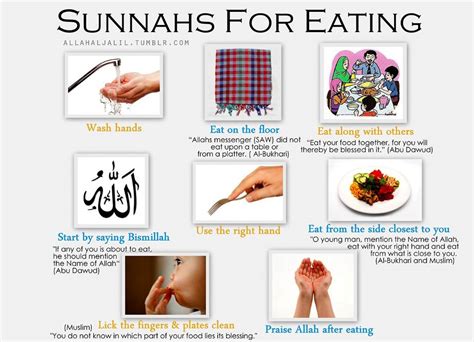 Inspired By Prophet Muhammad Saaw Eating His Foods For One Day
