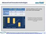 Photos of Ene  Technologies