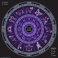 Zodiac | Symbols, Dates, Facts, & Signs | Britannica