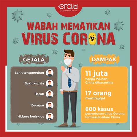 Meski semua kalangan rentan terkena virus corona, orang dengan 7 kondisi kesehatan berikut memiliki risiko kematian tertinggi. Indonesia Waspada Virus Corona - Corona Virus Indonesia
