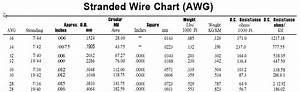 Small Wire Gauges Electrical Engineering Stack Exchange