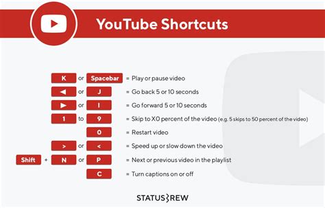 Youtube Keyboard Shortcuts Infographic Digital Marketing Social Media