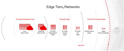 Lets Monitor Edge Computing Networks With Rhel