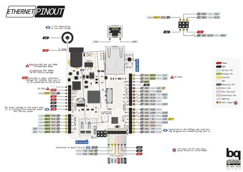 Pratique Des Diagrammes De Pinout Pour Arduino Et Atmega Arduino Et