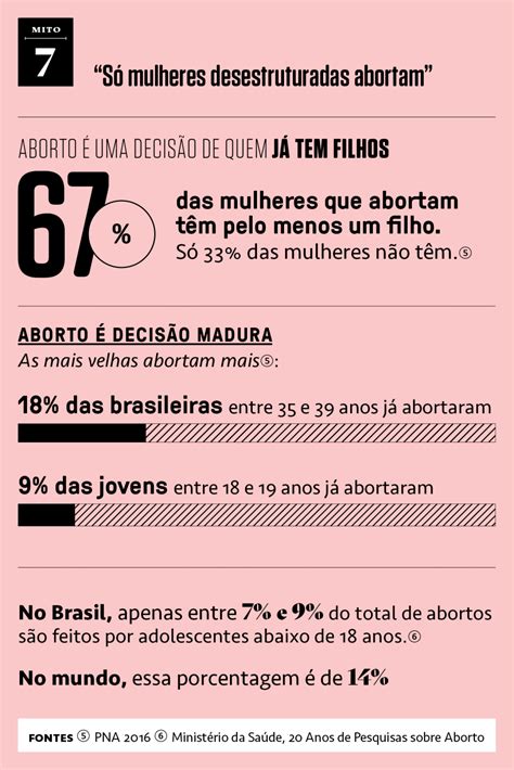 Empoderamento Feminino No Século 21 Redação