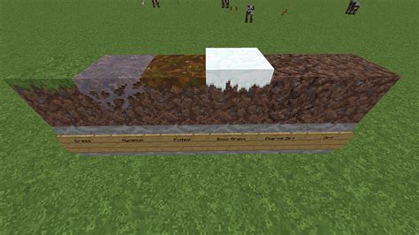 Minecraft Dirt Texture 32x32 Img Probe