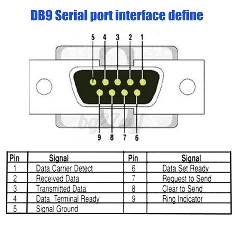 Db9 9 Pin Female Rs 232 Serial Com Port Interface Breakout