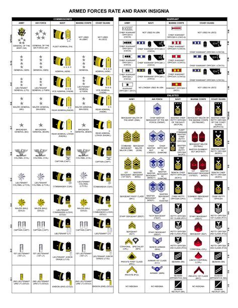 Military Rank Insignia Pictures Military Pictures