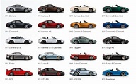 Every Porsche 911 Explained In Less Than 5 Minutes