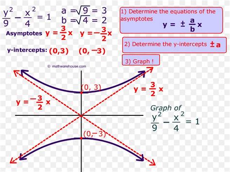 Hyperbola Equation Point Asymptote Png 803x615px Hyperbola Area