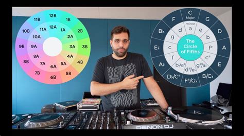 How To Mix In Key Harmonic Mixing Dj Tutorial Youtube
