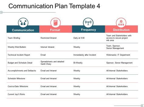 Communication Plan Template Ppt Hq Template Documents