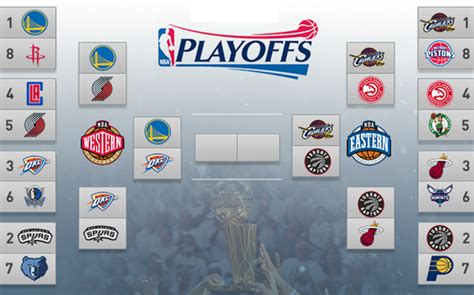 Nba Playoffs 2016 Schedules And Tv Info Sports Illustrated Cleveland