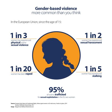what is gender based violence eige