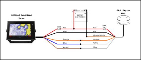 Goldstar schematic diagram service manual circuit diagram wiring schema repair instruction guide user manual free pdf download. Gps Wiring Diagram - Wiring Diagram Dash