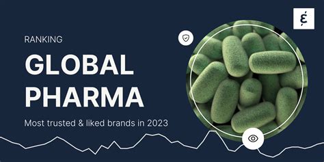 Global Pharma Most Trusted And Liked Brands In 2023 Group Caliber
