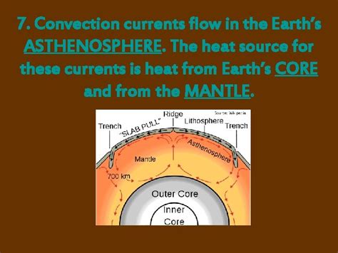 Convection Currents And The Mantle 1 Heat Is