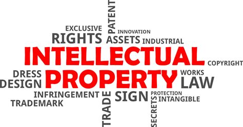 Intellectual Property Rights Explained Upsc Ias Samajho Learning
