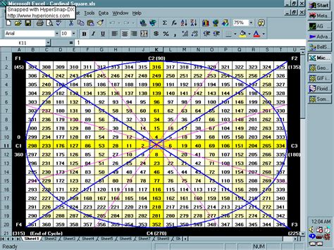 Gann relied heavily on geometrical and numerical relationships and created several tools to help with his work. Gann's S9 (Indent 35 spaces)